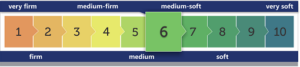 Mattress Buy Local Comfort Scale